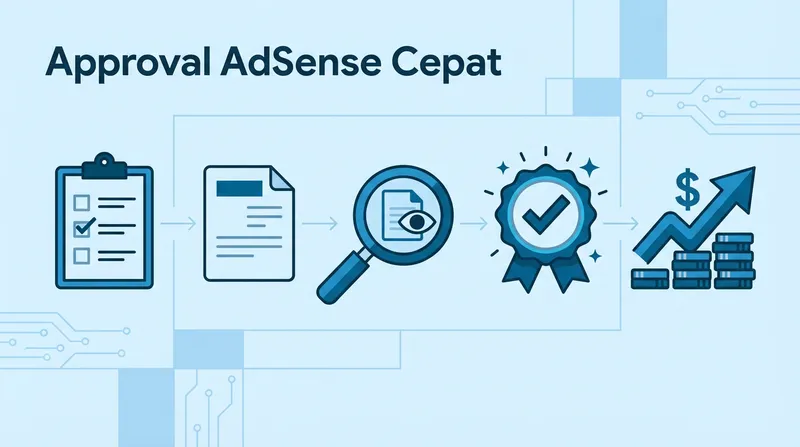 Banyak Klik Tapi Ditolak? 7 Kesalahan Fatal Daftar Google AdSense