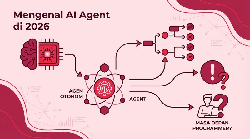 Mengenal Lebih Dekat AI Agent di 2026: Apakah Programmer Akan Tergantikan?